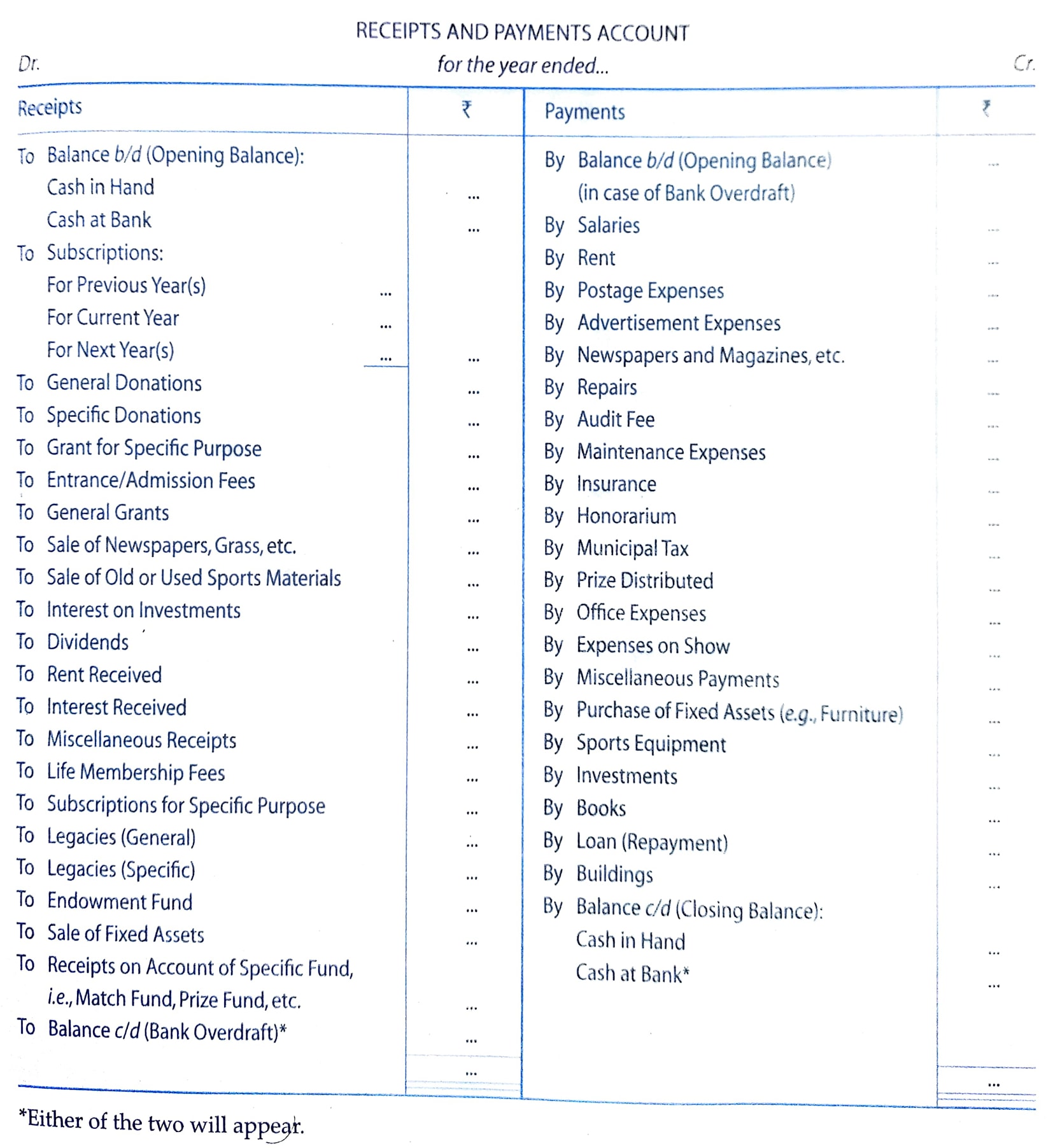 Receipts And Payments Account Of NPO Class 12 Format Features Limitations