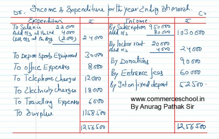 Q 58 NPO Chapter DK Goyal Solution Page 1 103 2021 22 Edition