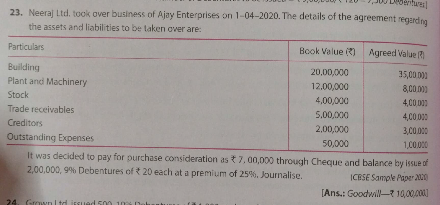 Q. 23 Solution Of Issue Of Debentures Chapter TS Grewal Book Class 12 ...