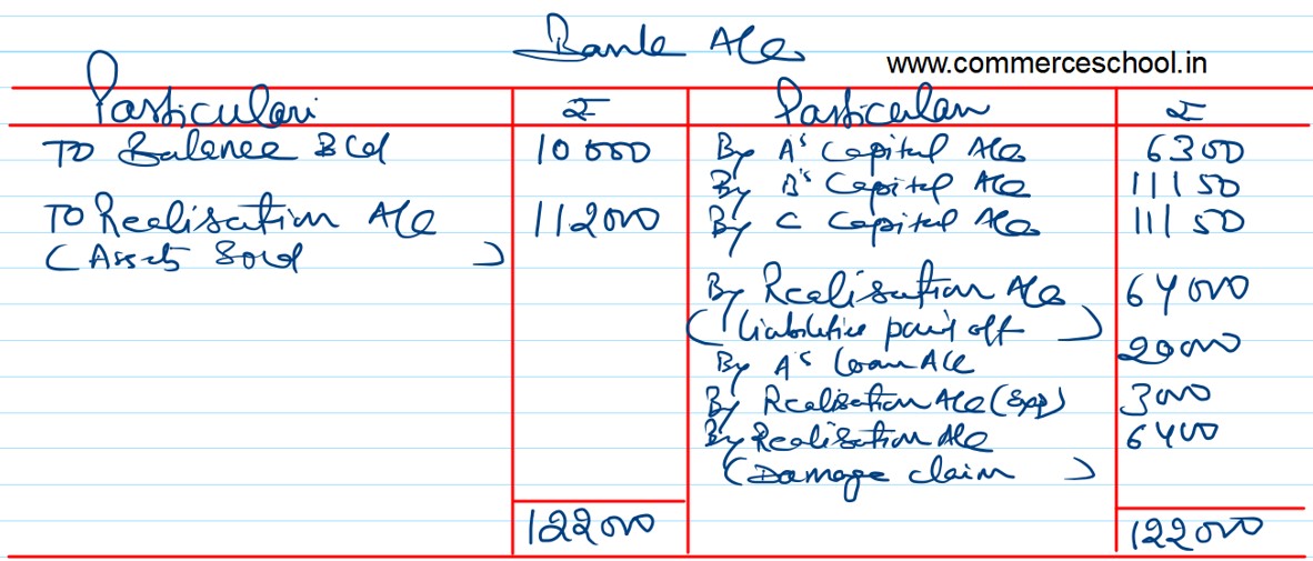 [DK Goyal] Q. 6 solution of Dissolution of Partnership Firm Chapter