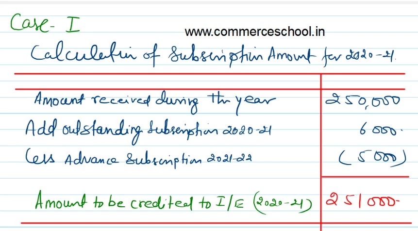 Q. 22 Solution of NPO Chapter TS Grewal class 12 cbse 2022-23