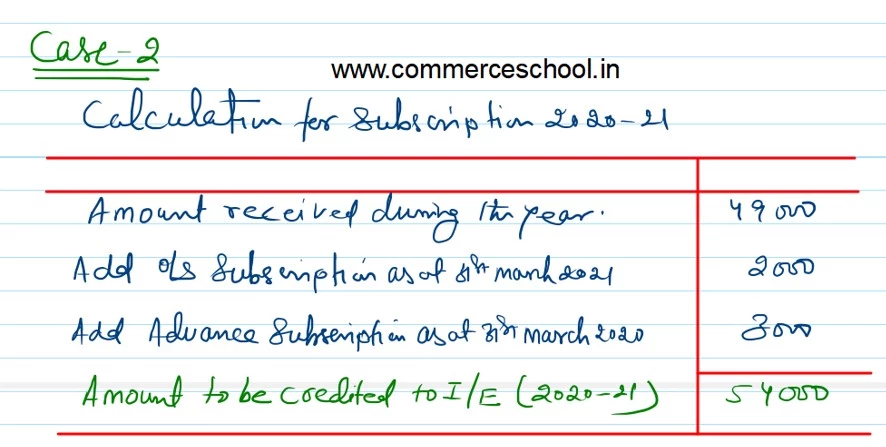 Q. 22 Solution of NPO Chapter TS Grewal class 12 cbse 2022-23