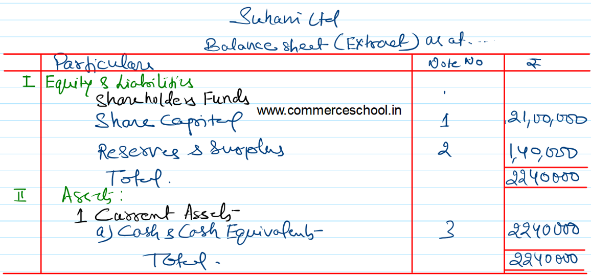 [CBSE] Q. 13 Solution Of Accounting For Share Capital TS Grewal Class ...