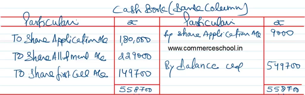 [CBSE] Q. 17 Solution of Accounting for Share Capital TS Grewal Class 12 (2022-23)