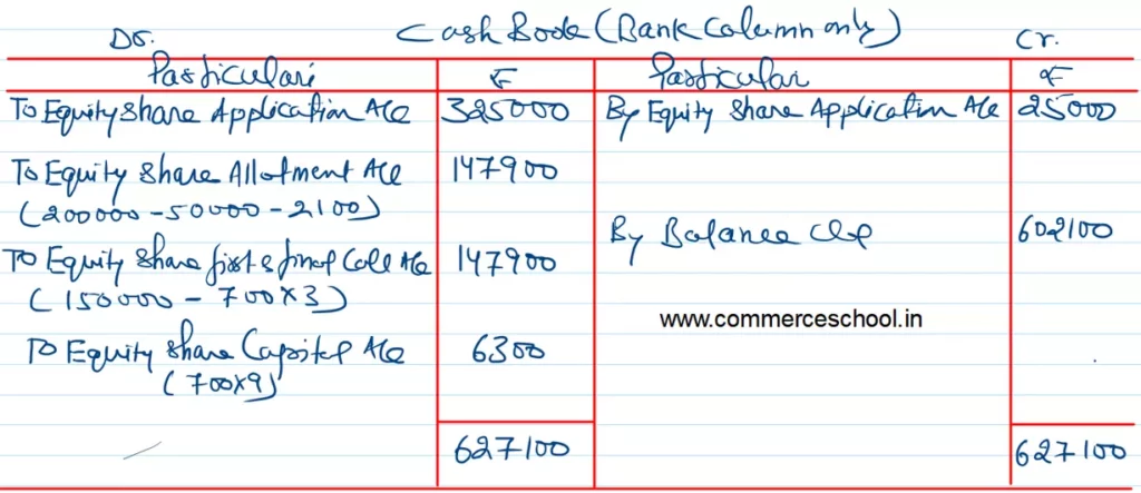 CBSE Q. 87 Solution of Accounting for Share Capital TS Grewal Class 12 (2022-23)