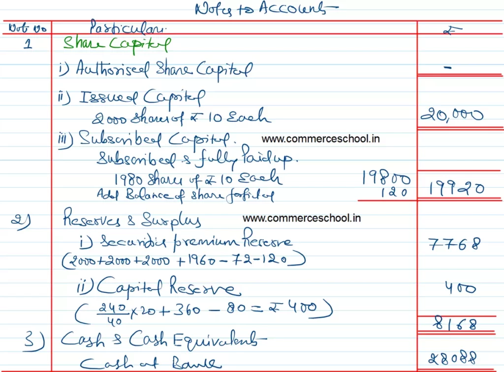 CBSE Q. 94 Solution of Accounting for Share Capital TS Grewal Class 12 (2022-23)