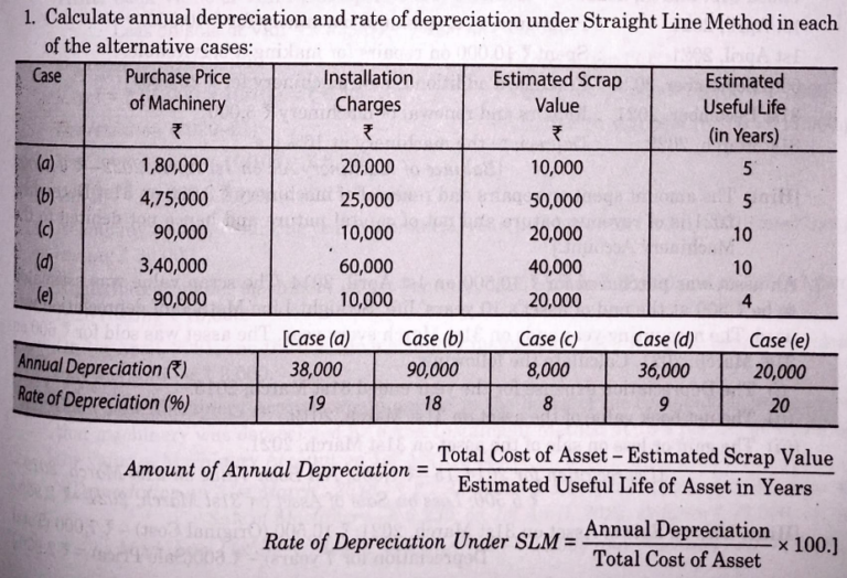 [CBSE] Q 1 Depreciation Solutions TS Grewal Class 11 (202223)