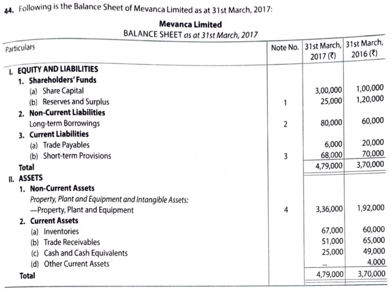 question 44 cash flow statement TS Grewal