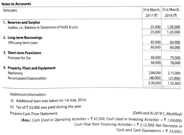 question 44 cash flow statement TS Grewal