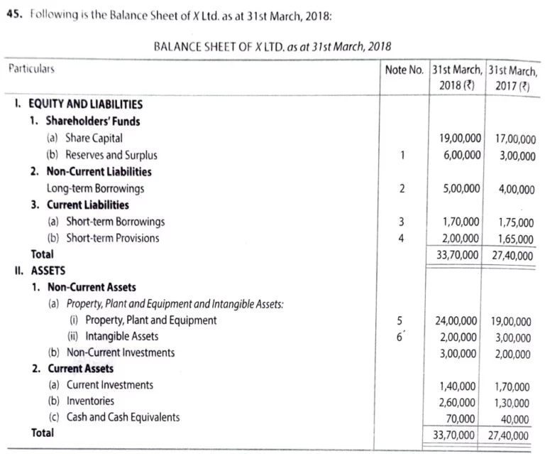 question 45 cash flow statement TS Grewal