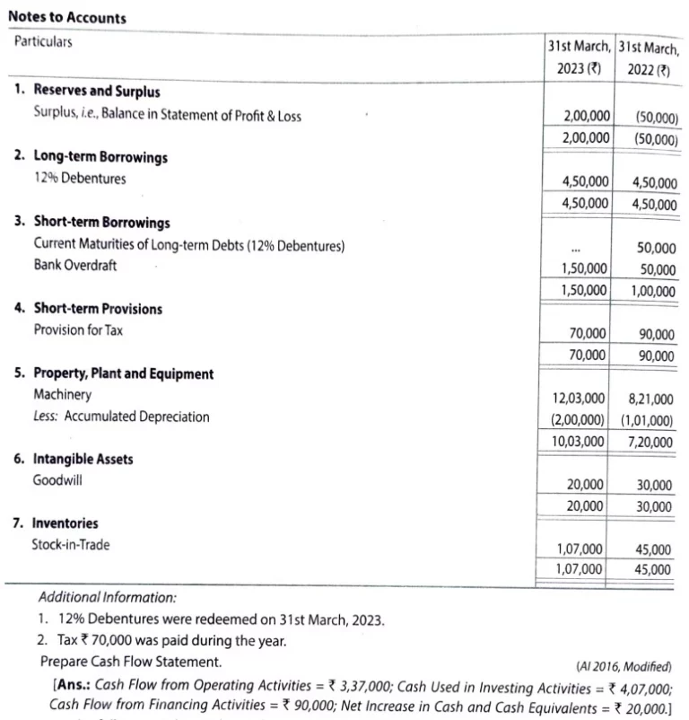 question 46 cash flow statement TS Grewal