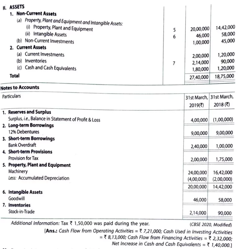 question 47 cash flow statement TS Grewal