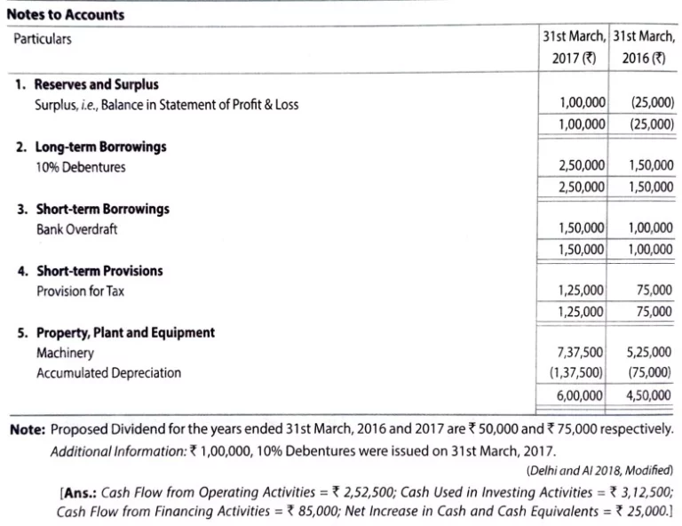 question 48 cash flow statement TS Grewal