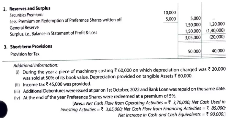 question 54 cash flow statement TS Grewal