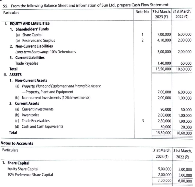 question 55 cash flow statement TS Grewal