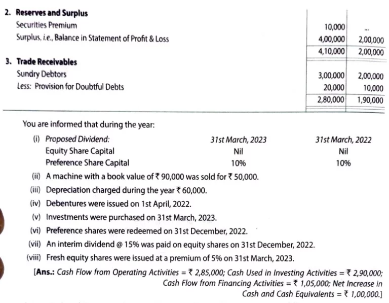 question 55 cash flow statement TS Grewal