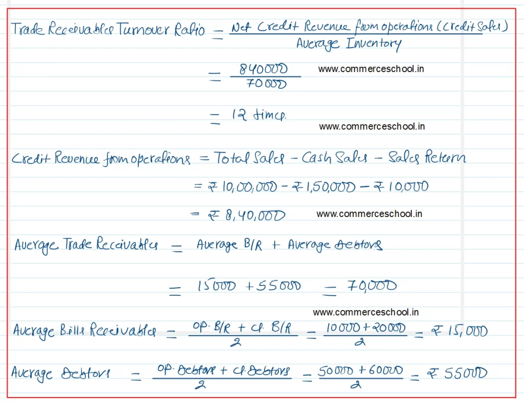 Q.74 DK Goel Accounting Ratios Solutions Class 12 CBSE (2024-25)